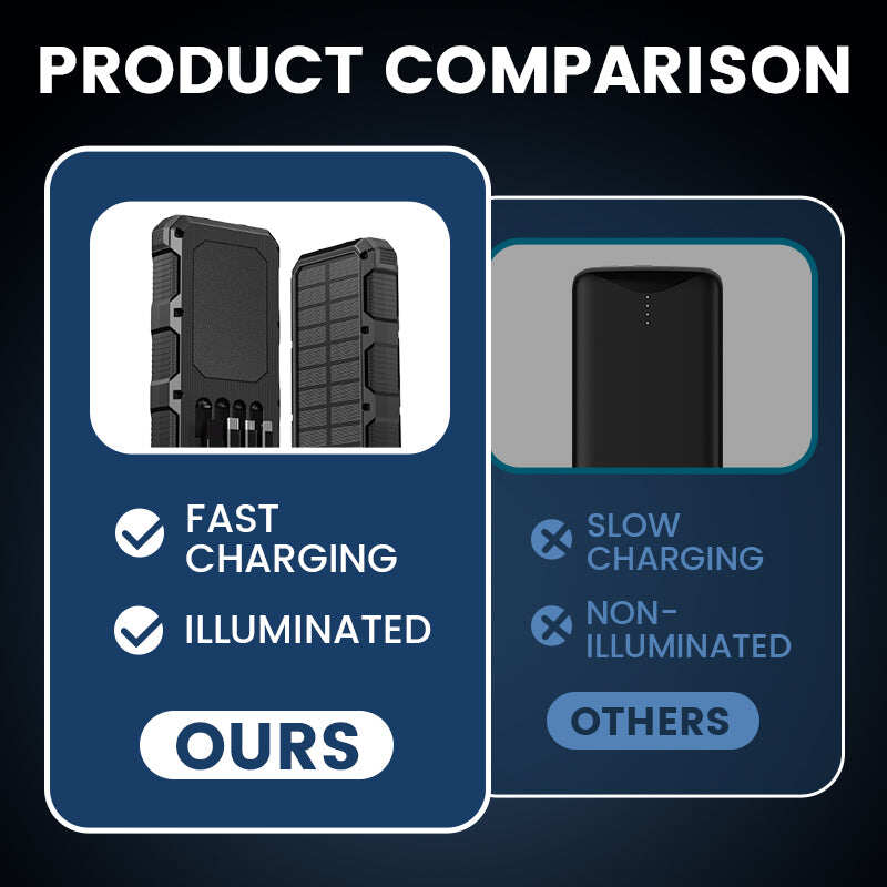 🔥[Best Seller]🔥Recharge your adventure with clean, safe energy: travel light, arrive ready! ☀️🔋